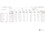 do on page optimization, technical audit and keyword research